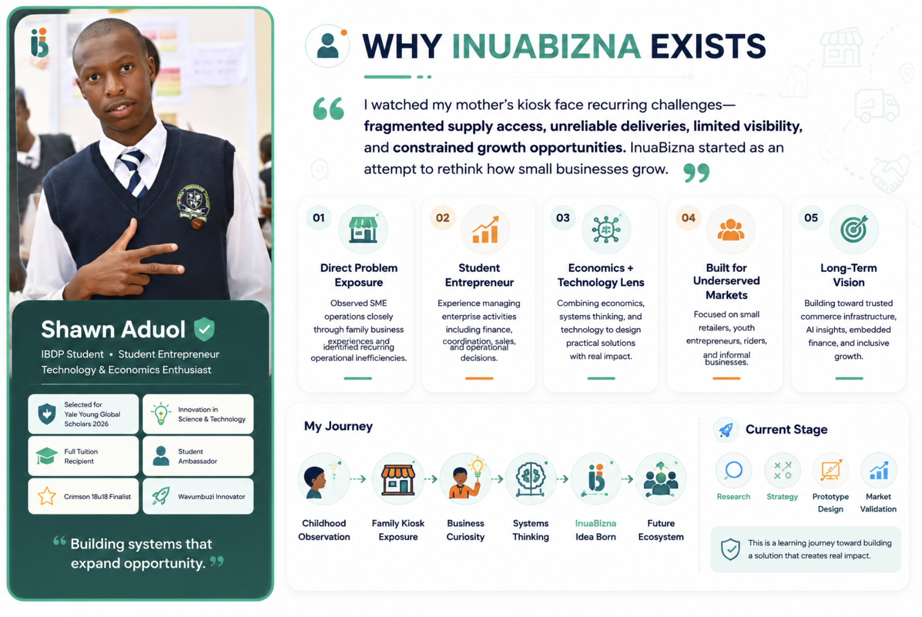 InuaBizna founder vision